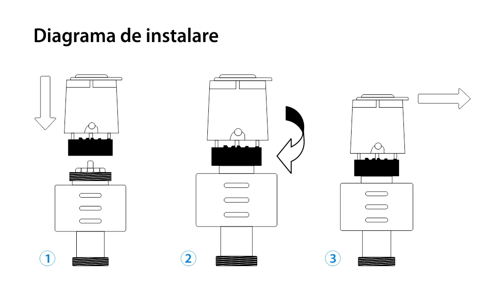 Attuatore normalmente chiuso RZ-D07-230NC