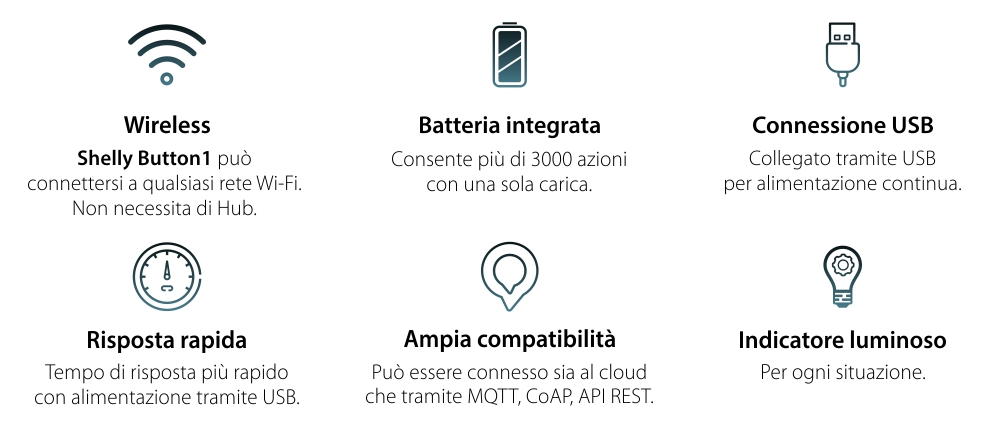 Pulsante intelligente Shelly Button1, funzione telecomando, controllo dispositivi, Wi-Fi 2.4 GHz