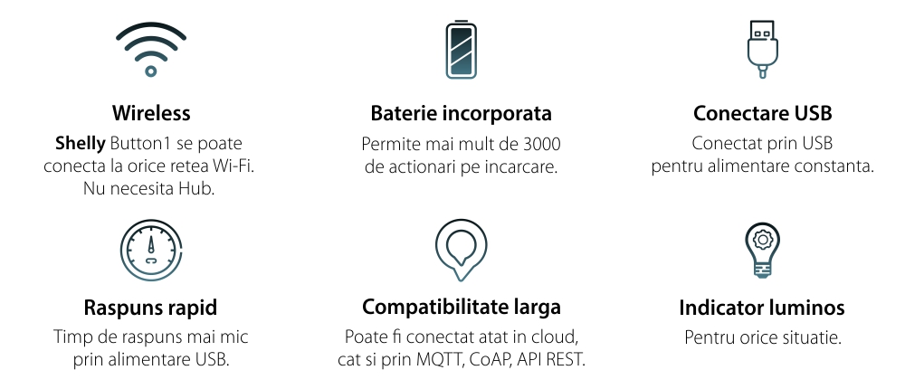 Pulsante intelligente Shelly Button1, funzione telecomando, controllo dispositivi, Wi-Fi 2.4 GHz