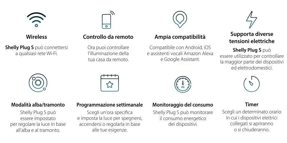 Presa Shelly Plug S, Wi-Fi, 2500 W, Monitoraggio del consumo, Programmazione, Bianco