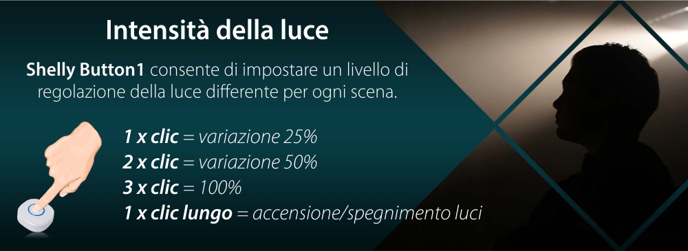 Pulsante intelligente Shelly Button1, funzione telecomando, controllo dispositivi, Wi-Fi 2.4 GHz