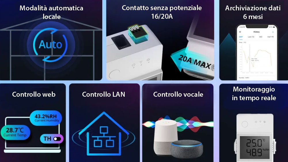 Relè intelligente Wi-Fi Sonoff THR316D, Temperatura e umidità, Monitor LCD.