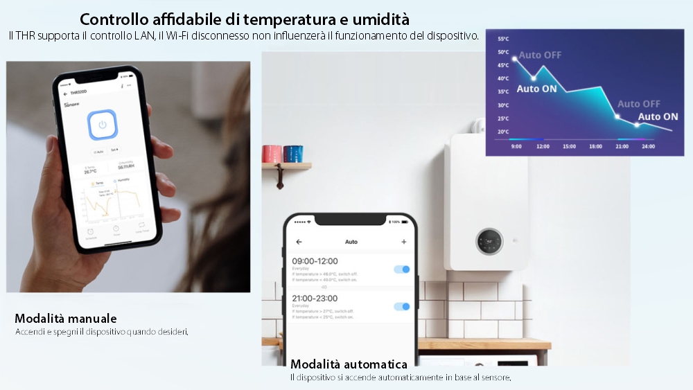 Relè intelligente Wi-Fi Sonoff THR316D, Temperatura e umidità, Monitor LCD.