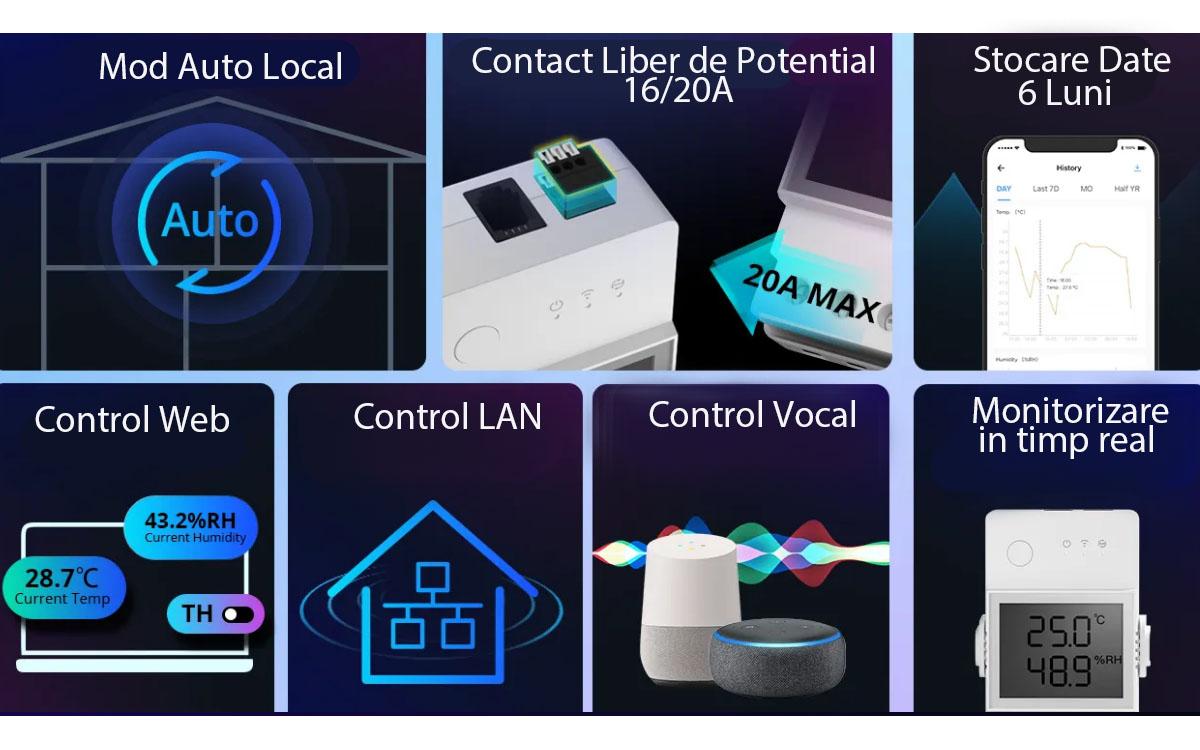 Relè intelligente Wi-Fi Sonoff THR316D, Temperatura e umidità, Monitor LCD.