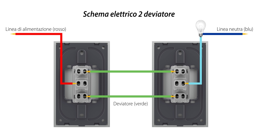 Modulo Deviatore Meccanico LIVOLO 1M
