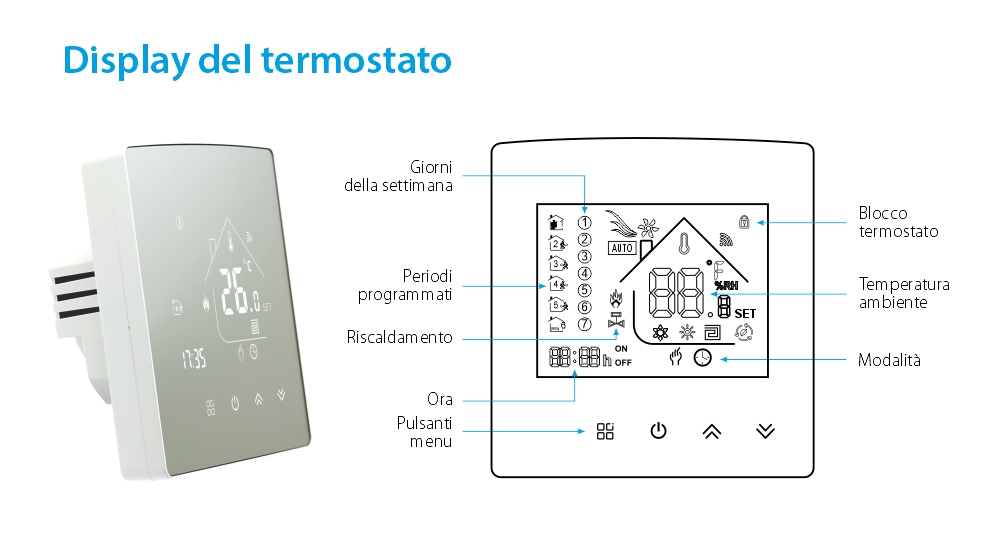 Termostato per riscaldamento termico a gas Beok TGR85-WIFI-WPB, Programmazione, Controllo tramite applicazione