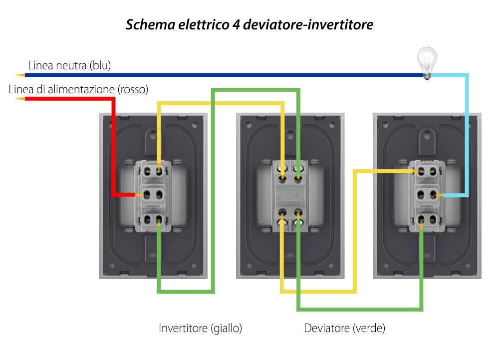 Modulo Deviatore Meccanico LIVOLO 1M