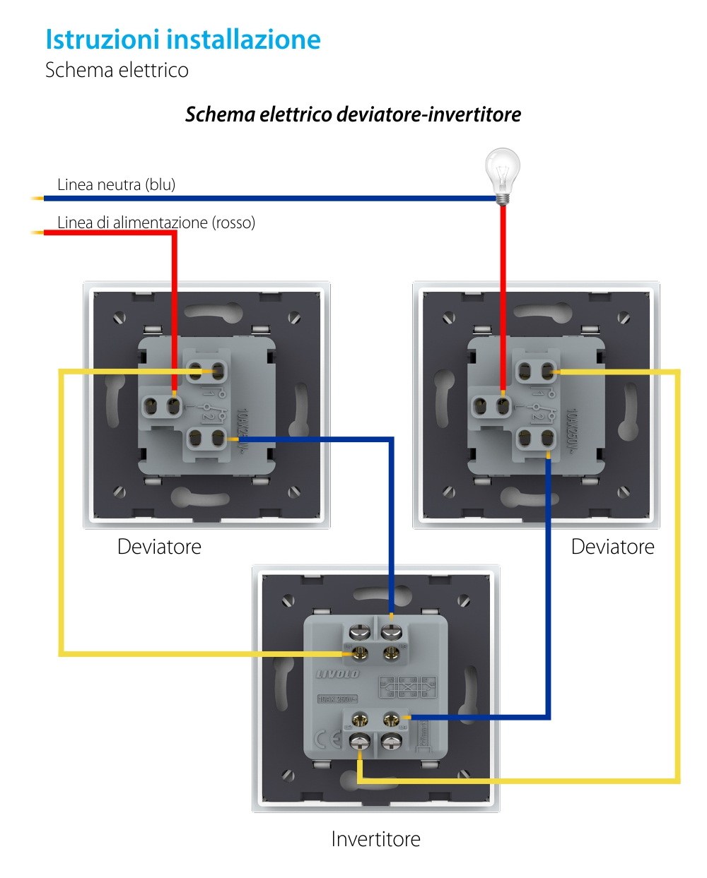 Modulo invertitore meccanico, 2M – Nuova serie