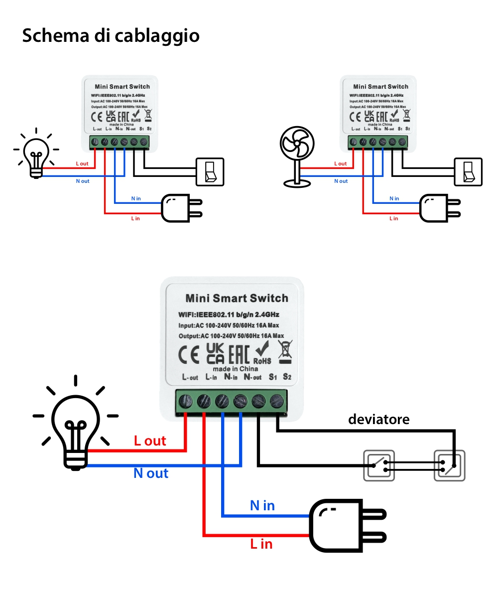 Relè singolo LUXION Mini Smart, 1 ingresso, 1 uscita