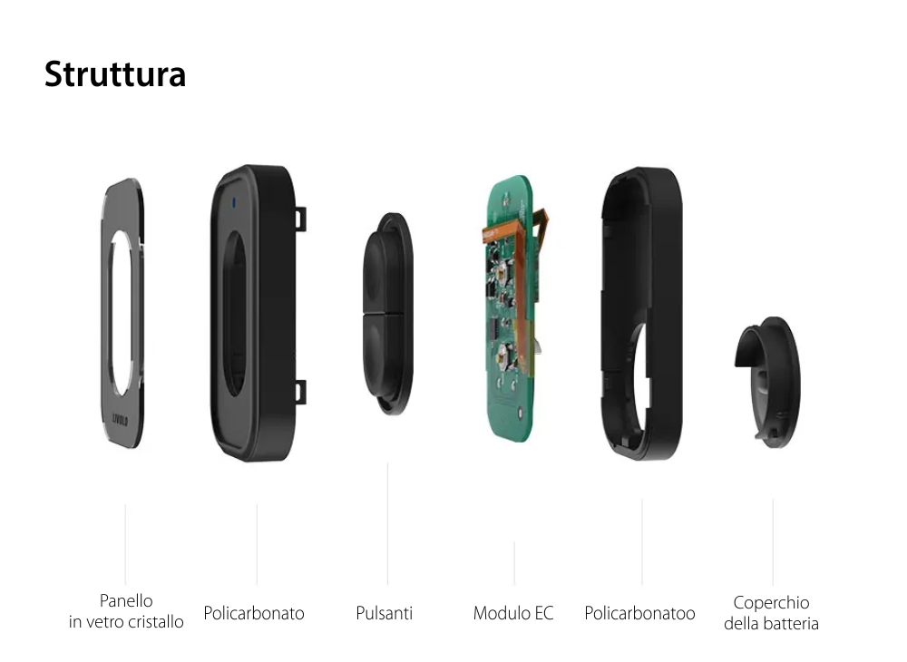 Telecomando LIVOLO con Protocollo Zigbee EC