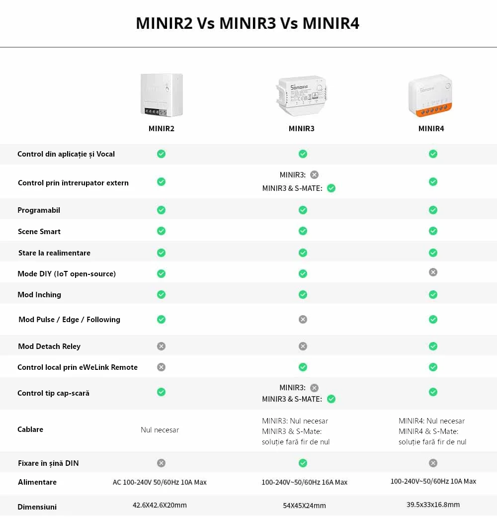Relè intelligente Wi-Fi Sonoff Mini R4, 10A, 2300W, programmazioni, controllo tramite applicazione