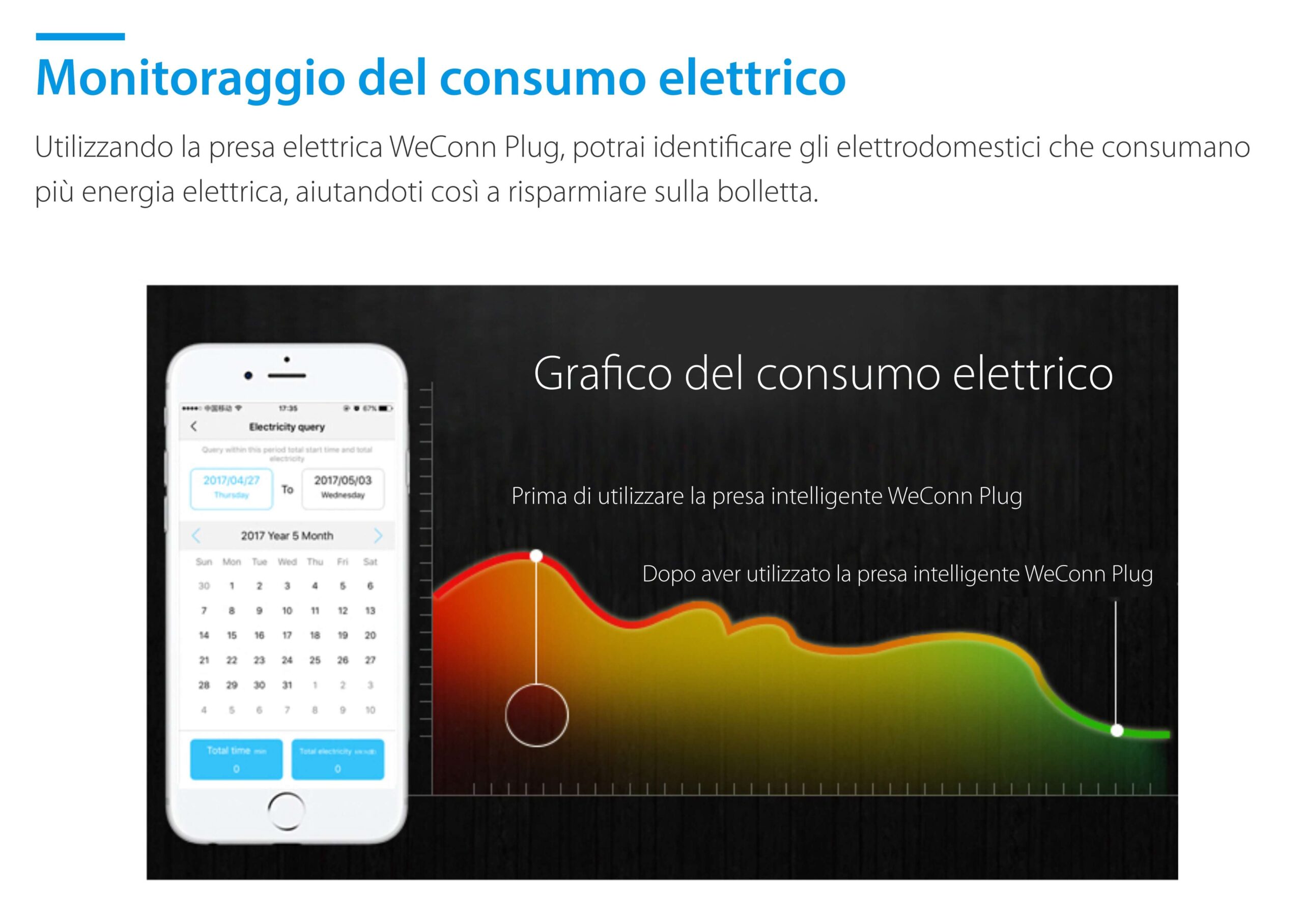 Presa intelligente RedSun RS-S171, monitoraggio del consumo energetico, compatibile con Alexa, controllo tramite app mobile