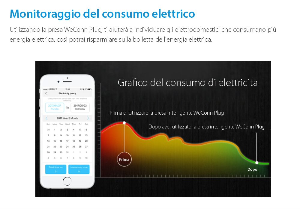 Presa intelligente RedSun RS-SC71, monitoraggio energia, compatibile con Alexa, controllo tramite smartphone