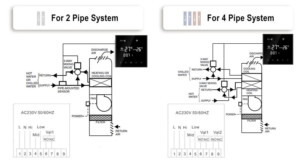 Termostato cablato per condizionatore BeOk TGT70WIFI-AC4, compatibile con sistemi HVAC, App Smart Life